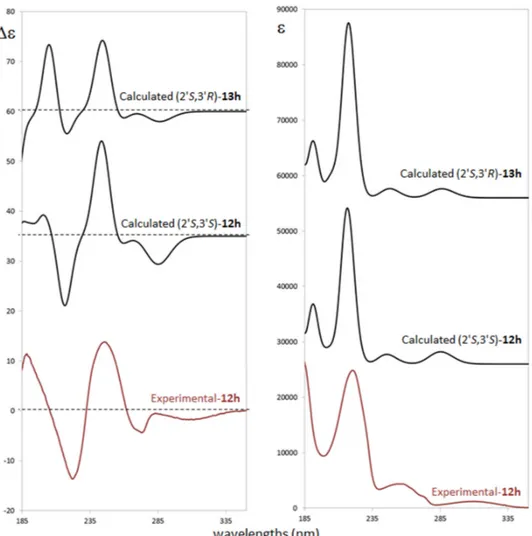 Figure 2. Comparison of experimental and computed electronic circular dichroism (ECD) (left) and 