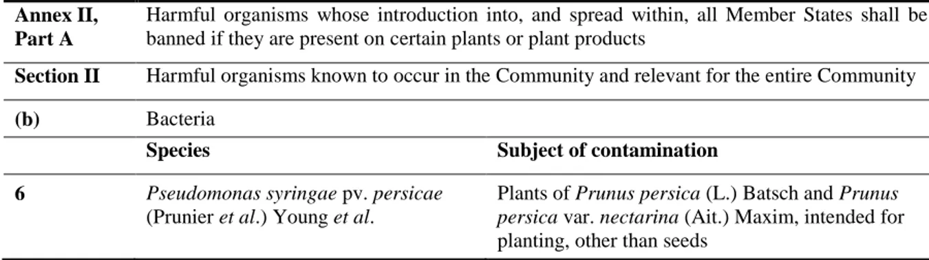 Table 3:  Pseudomonas syringae pv. persicae in Council Directive 2000/29/EC. 