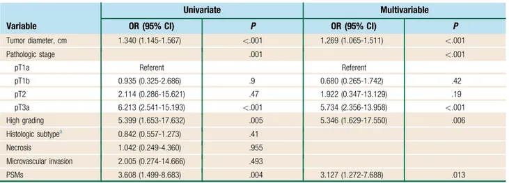 Table 2 Univariate and Multivariable Cox Regression Models for Progression-free Survival After Partial Nephrectomy