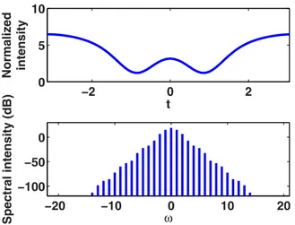 FIG. 4. (Color online) Fixed point curve showing normalized pump-mode intensity as a function of external pump amplitude for fixed dispersion κ = −1 and detuning δ 0 = 3