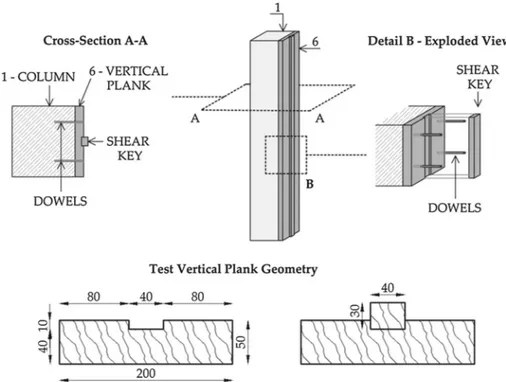 Fig. 2 Schematic of the proposed connection between the infill wall and the columns and description of the