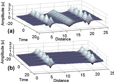 Fig. 1 b (dashed curve) input perturbations. As it can be seen, in the