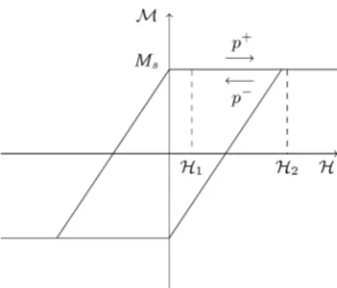 Fig. 7. – The processes p + and p − .