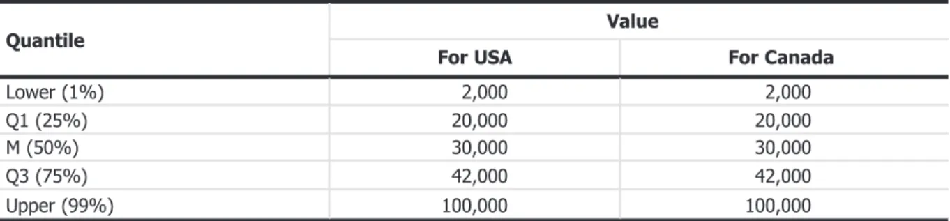 Table A.2: Estimation of the number of pathway units of Pinus wood imported from North America