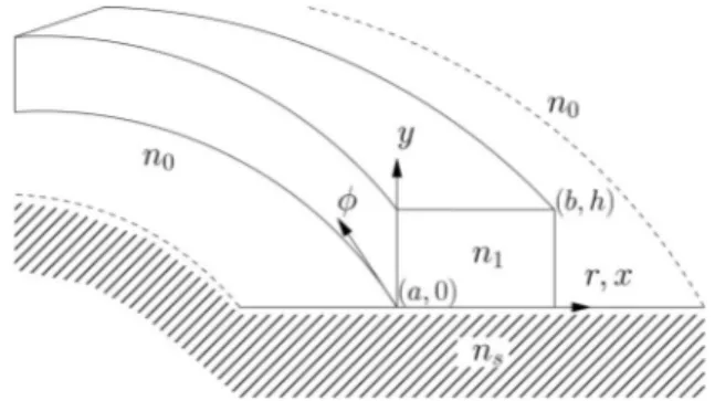 Fig. 1. Cross section showing layer structure of the ring waveguide.