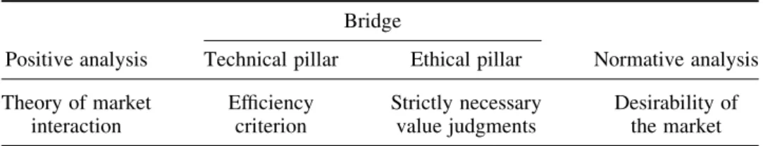 Table 1. The terms of the problem