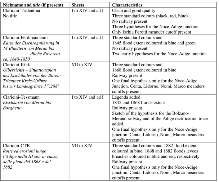 Table 1: A summary of the 1:20.736 scale Claricini maps inspected by the authors with the main characteristics