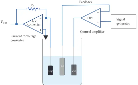 Figure 2: Schematic representation of amperometric protein detection where OP1 is a control ampliﬁer.