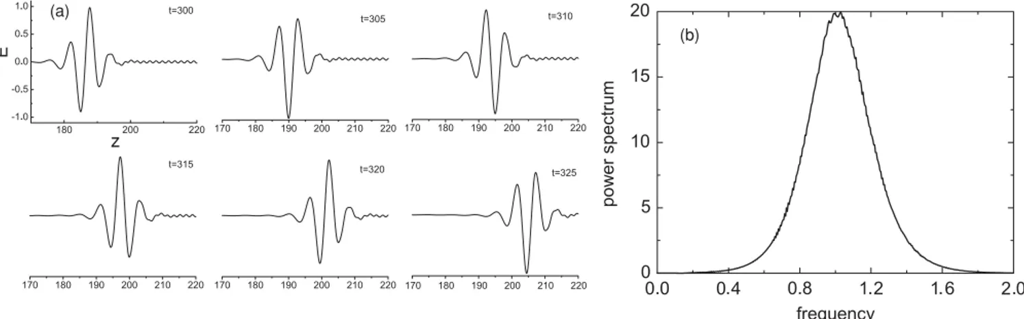 FIG. 4. (a) Profiles of the electric field (normalized Rabi frequency) of a few-cycle MDB dissipative soliton at different instants of time inside the conductive medium