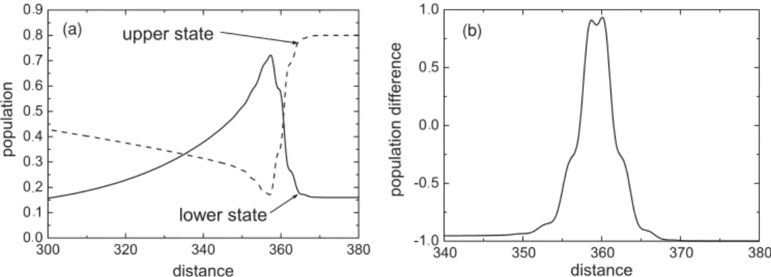 FIG. 5. (a) Spatial dynamics of the populations of the upper and lower states in the amplifying doping centers; (b) spatial dynamics of the population difference in the absorbing centers