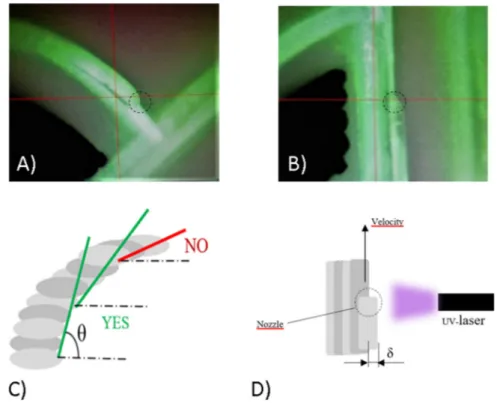Figure 4. Process camera photo during printing of (A) a chamber wall and (B) a microchannel 