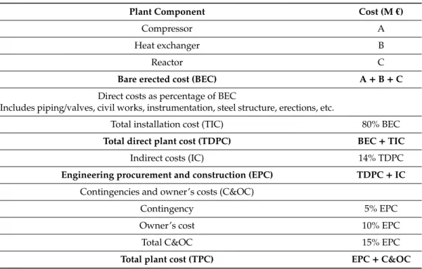 Table 8. Methodology for the TOC calculation [ 56 ].