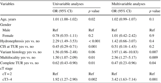 Table 2    Univariable and  multivariable logistic regression  analyses predicting adverse  pathological feature (APF) after  radical cystectomy (RC) and  pelvic lymph node dissection