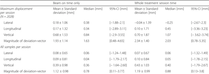 Table 1 Descriptive patient characteristics and radiotherapy parameters of the study cohort (n = 104)