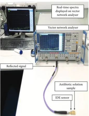 Figure 3: Vector network analyzer (VNA) connected to a planar IDE sensor.