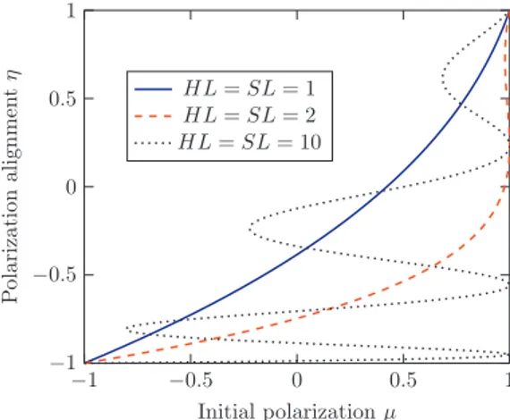 Fig. 2. Multiple branches of stationary solutions for non-matched values of S and H.