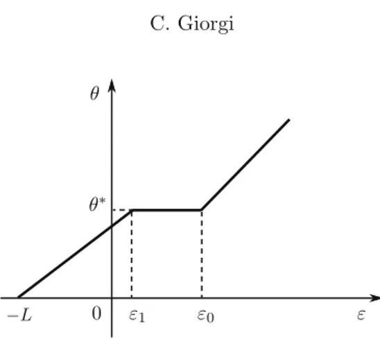 Figure 2. The energy–temperature diagram at pressure p = p ∗ .