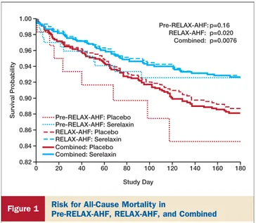 Figure 1 Risk for All-Cause Mortality in