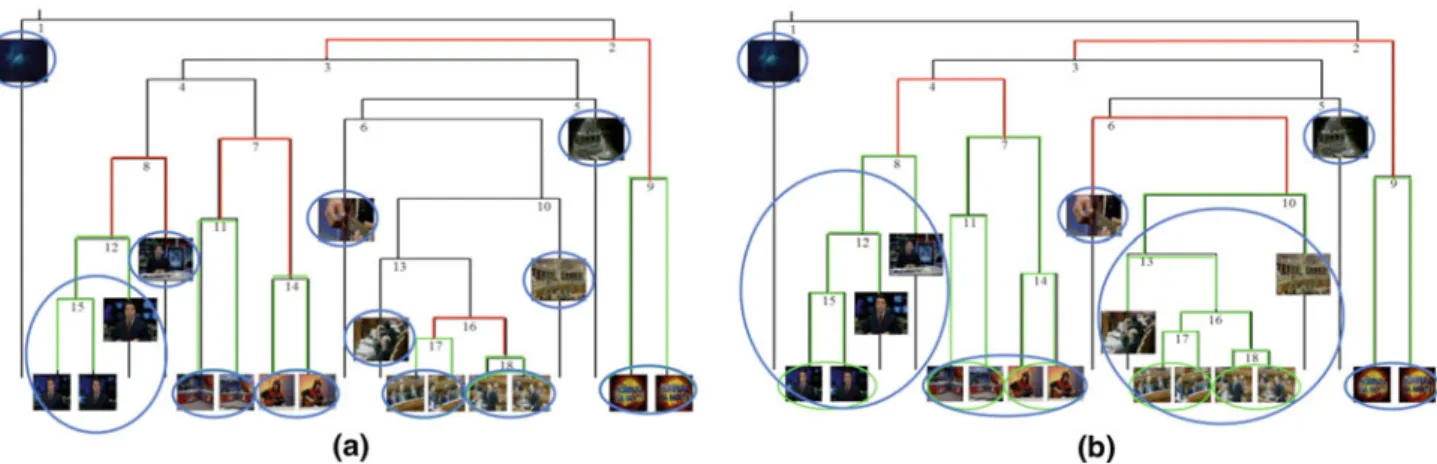 Fig. 7 An example of the extraction of the first two layers of the hier-