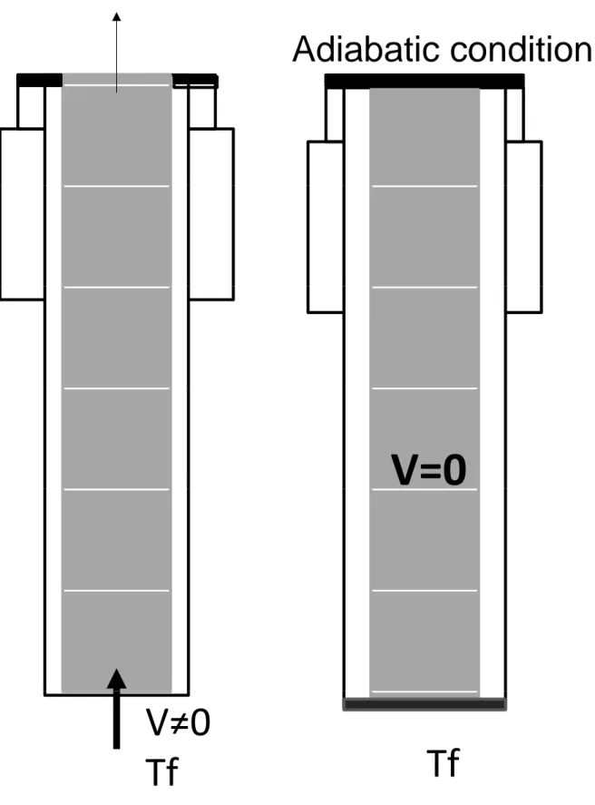 Figure 6: Conditions simulated with the CFD code: a) first step with a stationary condition, b) final step with an  unsteady condition