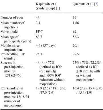 Table 1 Summary of data for the study group of the paper by Kaplowitz et al. [ 1 ] and the patients analyzed by Quaranta et al