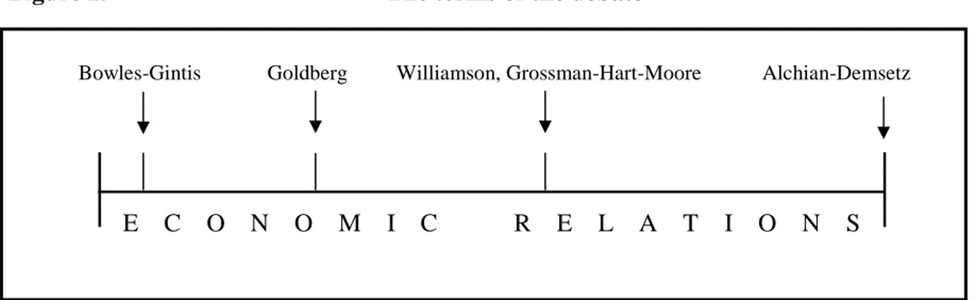 Figure 2.  The terms of the debate 