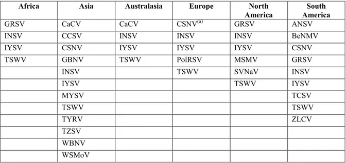 Table 5:   Geographic  distribution  of  tospoviruses  (modified  and  updated  from  Pappu  et  al.,  2009)  