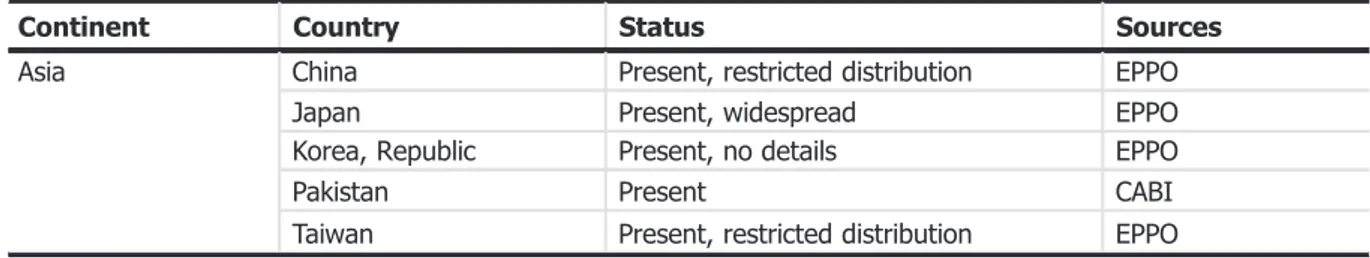 Table 3: Global distribution of small-spored AK-toxin producer Alternaria based on information extracted from the EPPO Global Database (as A