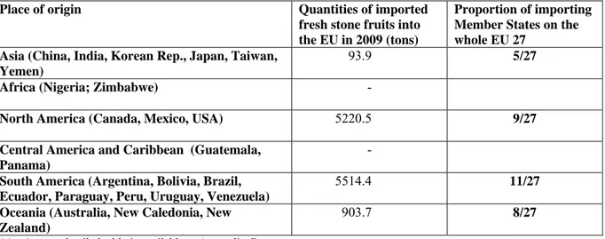 Table 1:   Imports of fresh stone fruit (meaning apricots, cherries, peaches, nectarines, plums and  sloes) into the EU from regions where Monilinia fructicola is present (EUROSTAT, 2009)