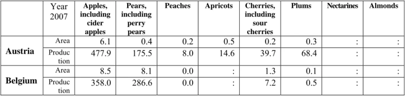 Table 3:   EU 27 area (1000 ha) and harvested production (1000 t) of orchards of Monilinia  fructicola host species (Eurostat, 2007)