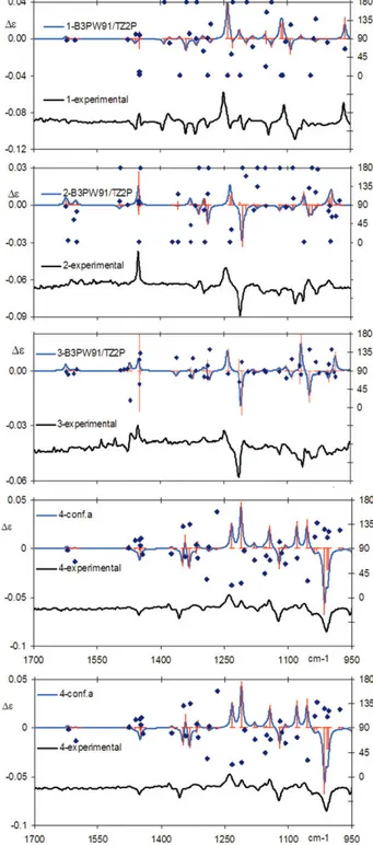 Fig. 8 Experimental and calculated VCD spectra in the mid-IR region for molecules 1–5