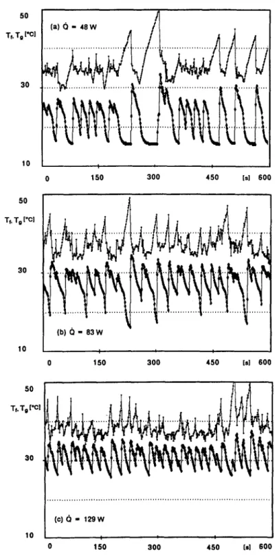 FIG. 3.  Liquid  and  vapor  temperatures  in  a  transition  between  low-frequency  boiling  and  fully-developed  boiling