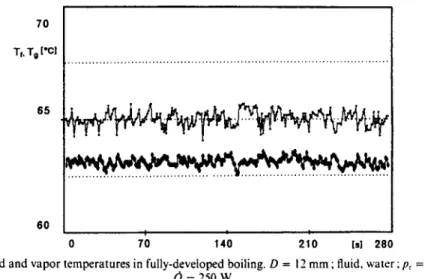 FIG.  4.  Liquid  and  vapor  temperatures  in fully-developed  boiling.  D  =  I2  mm  ;  fluid, water;  pr =  IO-'  and  Q  =  250 w