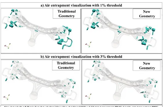 Figure 9. Air entrapment visualization (a) with 1% threshold and (b) with 3% threshold for traditional 