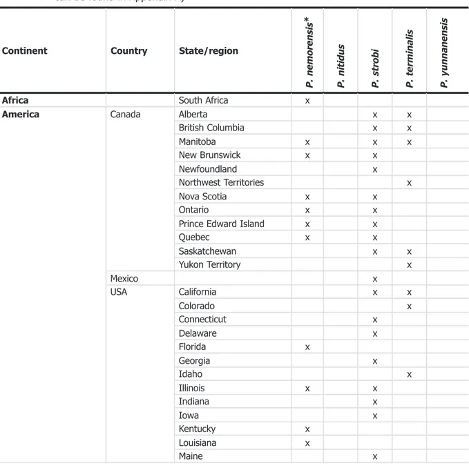 Table 2 lists the distribution of species considered to have economic importance based on reports