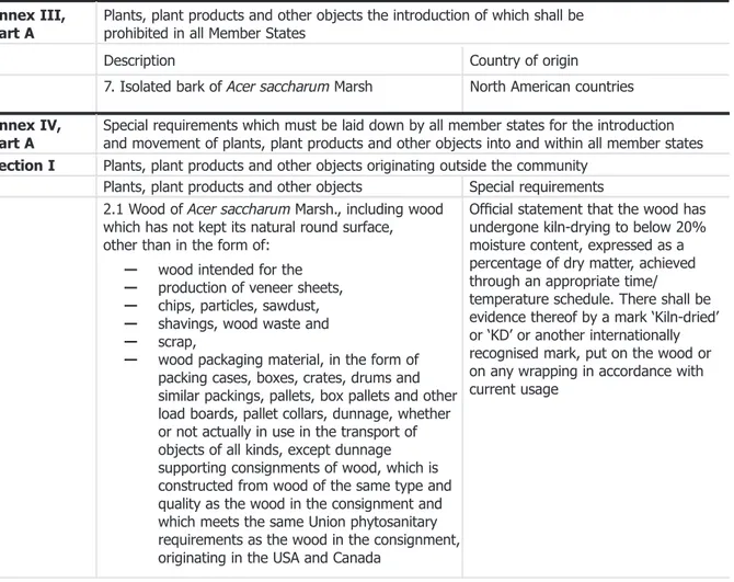 Table 2: Davidsoniella virescens in Council Directive 2000/29/EC Annex II,