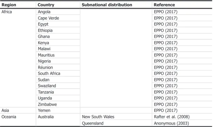 Table 2: Global distribution of Scirtothrips aurantii