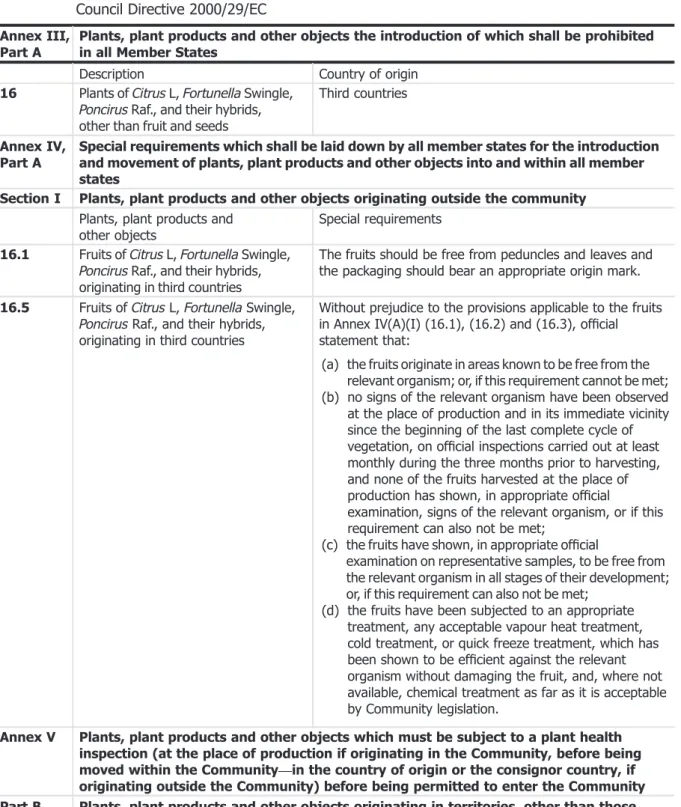 Table 4: Regulated hosts and commodities that may involve S. aurantii in Annexes III, IV, and V of Council Directive 2000/29/EC