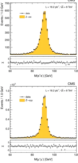 FIG. 1 (color online). The missing transverse energy distribu- distribu-tions for W boson candidate events in the electron (top) and muon (bottom) final states