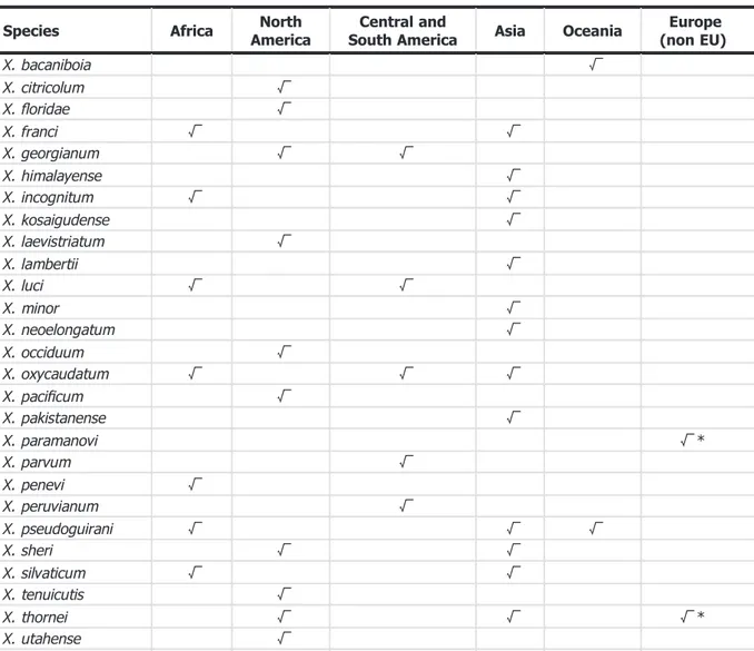 Table 3: Distribution of non-EU species of Xiphinema americanum sensu lato, which are not known to be virus vectors of economically important plant viruses (Category II) according to EPPO (2017) and a literature search speci ﬁed in Appendix A