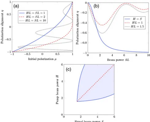 Fig. 3. Experimental DOP as a function of pump power (from [ 40 ]).