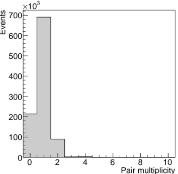 Table 3: Reconstruction eﬃciency achieved with the cri- cri-teria described in Section 4.2.1 for the signal and the  back-ground suppression for each value of plab (Method I).