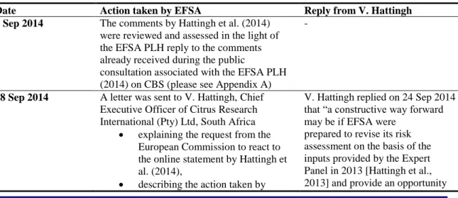 Table 1:   Summary of the actions taken by EFSA and replies from the lead author of Hattingh  et al