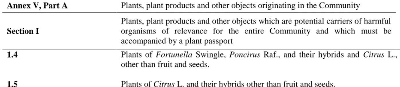 Table 6:   Plants  or  plant  parts  considered  as  hosts  of  Spiroplasma  citri  in  Annex  IV  of  Council 