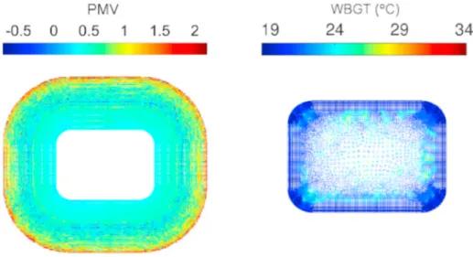 Fig. 17 . The vis i ble range of the PMV on the tiers (left) and the WGBT on the foot ball pitch (right) in SIM06