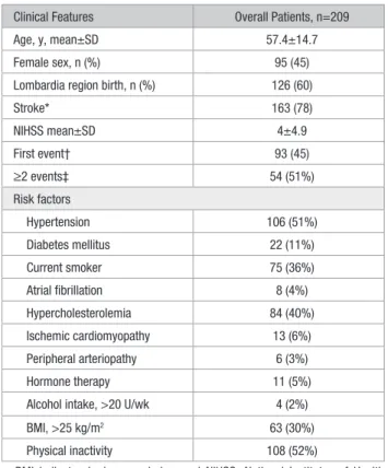 Table 2.  Results of Genetic Tests Disease