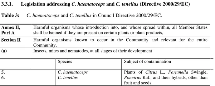 Table 4:   Regulated  hosts  and  commodities  that  may  involve  C.  haematoceps  and  C