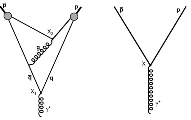 Fig. 4: Left image: one of the possible chains of events that at resolved level lead to proton-antiproton formation from a virtual photon