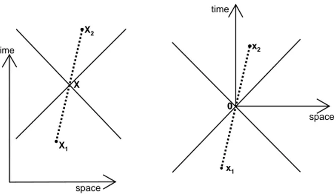 Fig. 5: Absolute (left image) and relative (right image) coordinates for the chain of events leading to ¯ pp formation from a