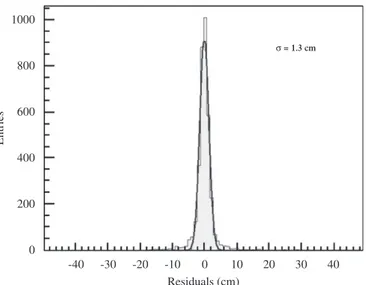 Fig. 5. Typical residuals distribution for a single chamber.